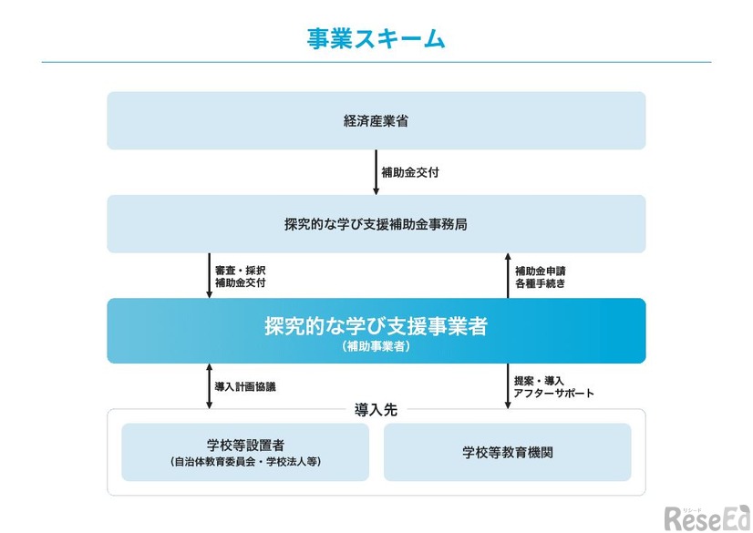 事業スキーム