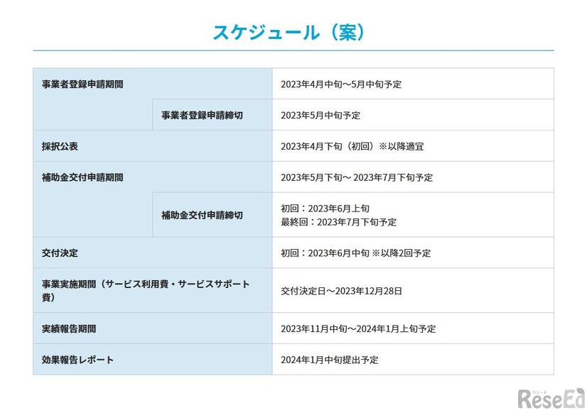 スケジュール（案）