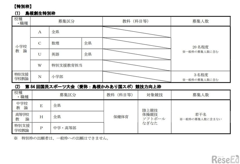 島根県公立学校教員採用候補者「一般選考試験」実施要項：募集区分（特別枠）