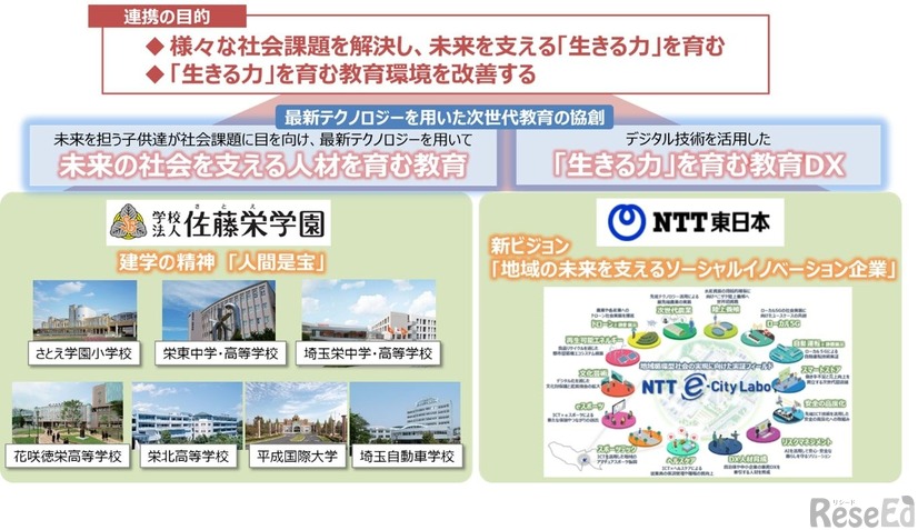 佐藤栄学園とNTT東日本、DX連携