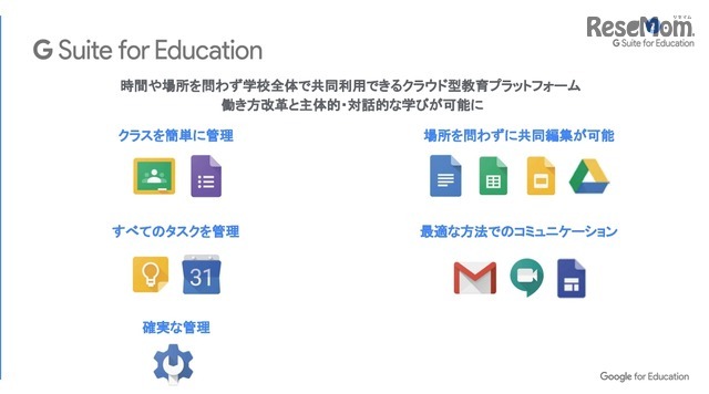 G Suite for Education