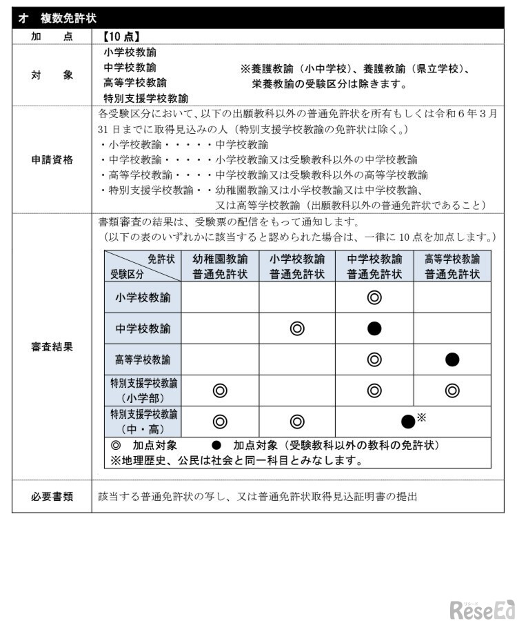 複数免許状による加点