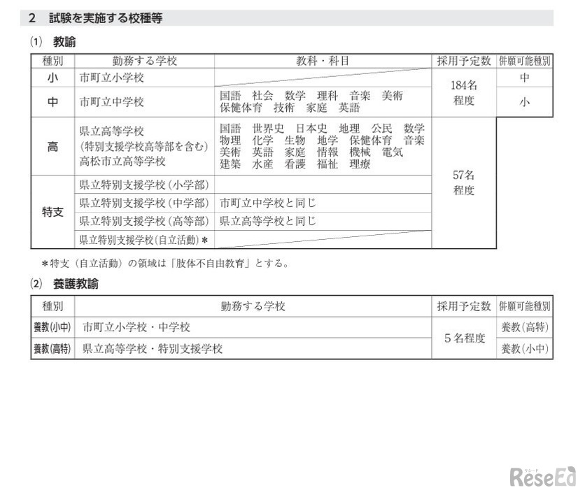 2024年度（令和6年度）香川県公立学校教員採用選考試験実施要項