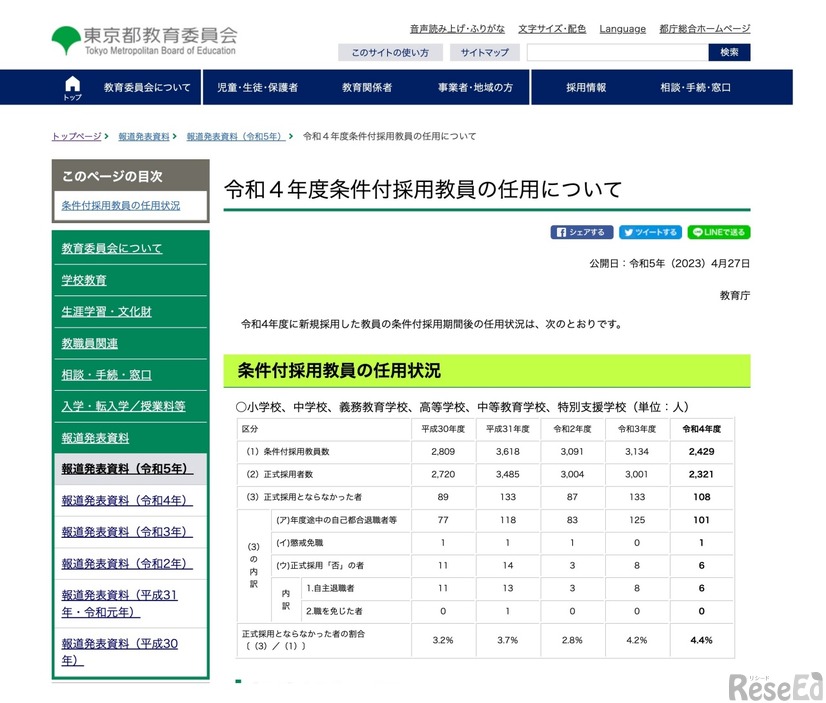 令和4年度条件付採用教員の任用状況