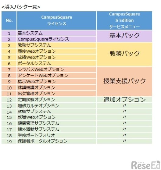 導入パック一覧