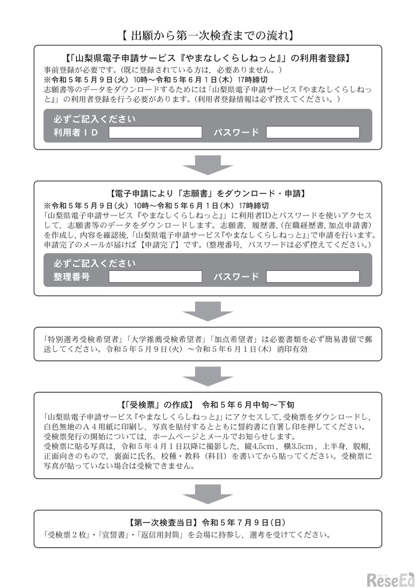 出願から第1次検査までの流れ