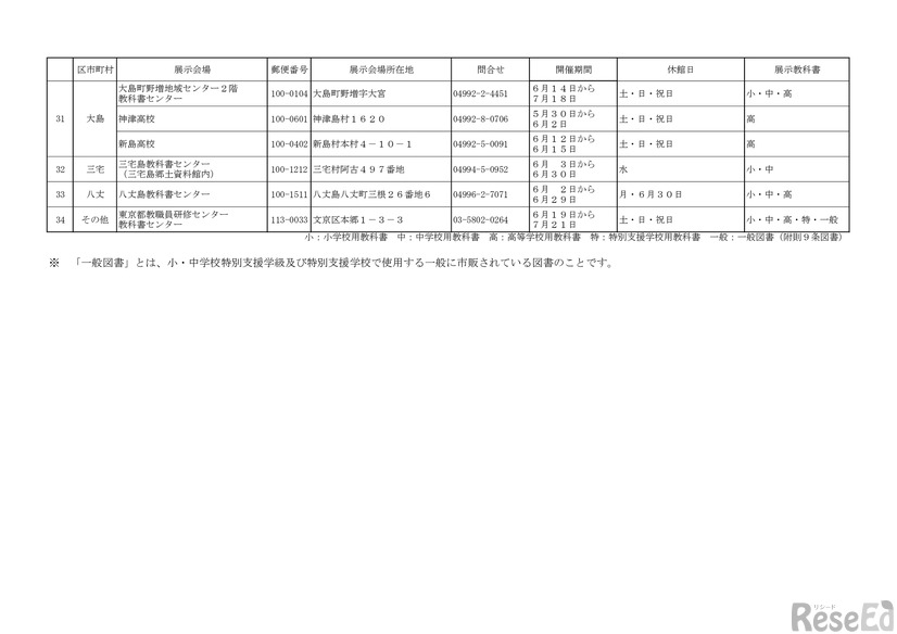 令和5年度東京都教科書展示会の会場と日程一覧