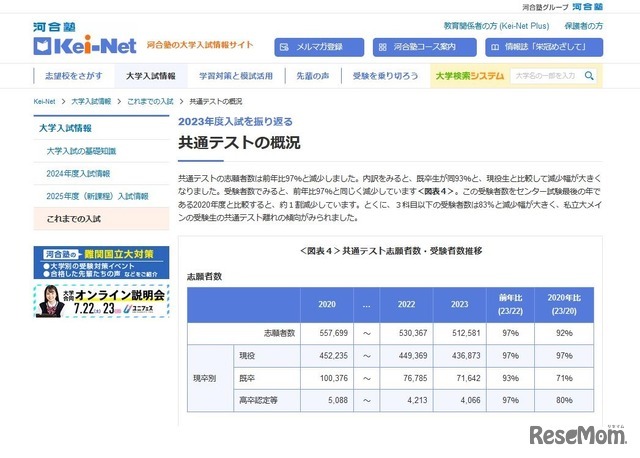 2023年度入試を振り返る「共通テストの概況」