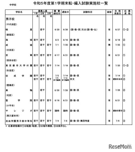 中学校・男子校