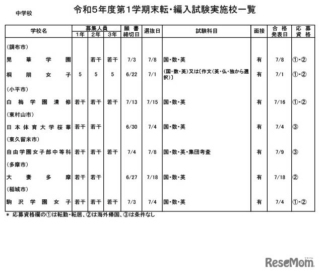 中学校・女子校