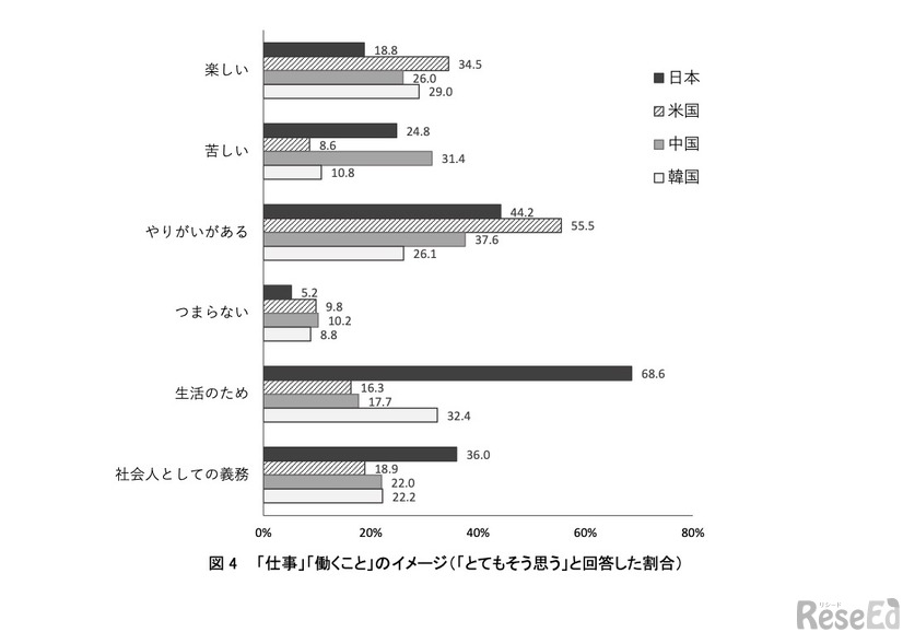 「仕事」「働くこと」のイメージ