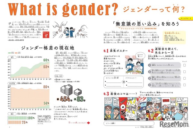 What is gender？ ジェンダーって何？