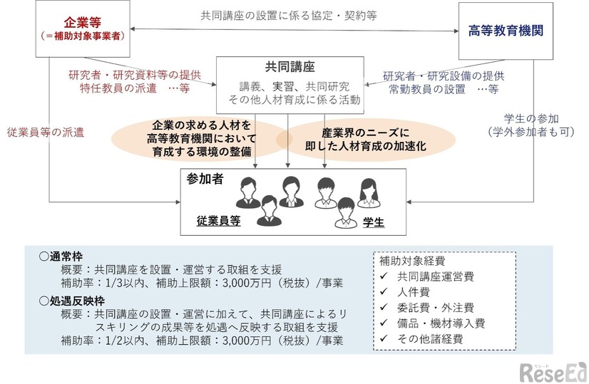 事業の概要・スキーム