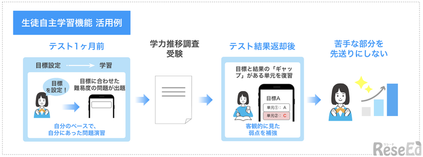 先生課題配信機能