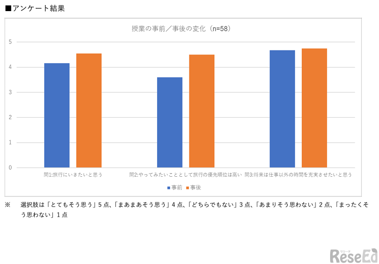 アンケート結果