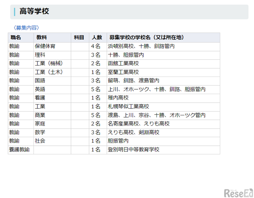 高等学校の採用予定職種など