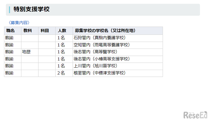 特別支援学校の採用予定職種など