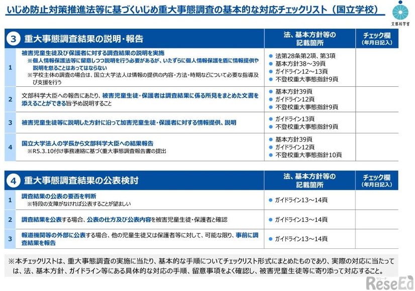 いじめ防止対策推進法等に基づくいじめ重大事態調査の基本的な対応チェックリスト（国立学校）