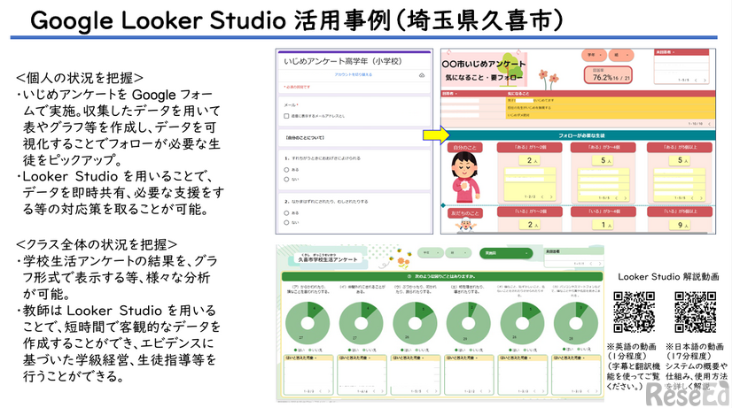 Google Looker Studio 活用事例