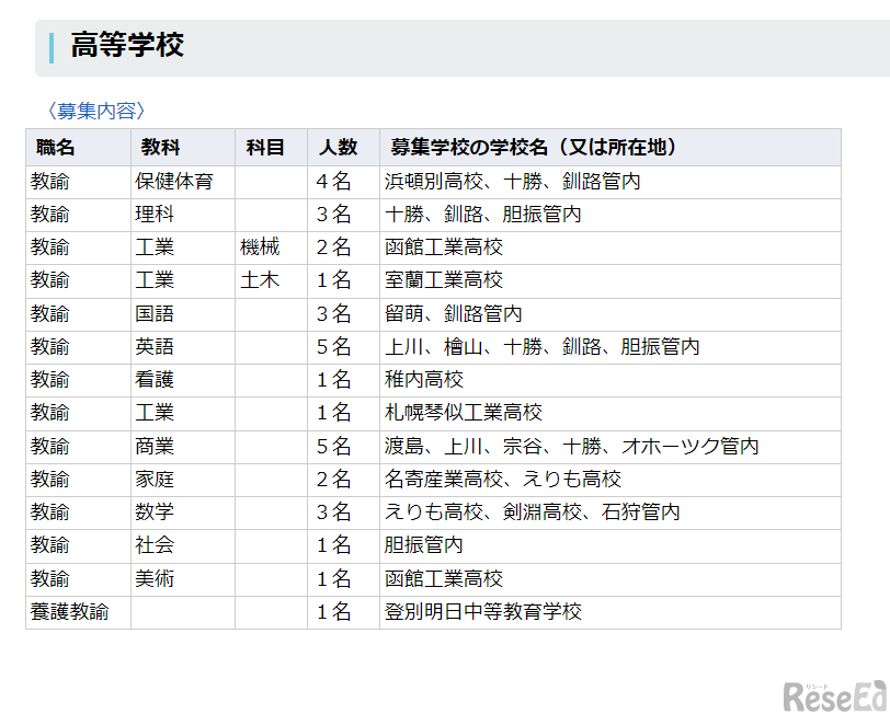 道内の高等学校の臨時教員などの募集