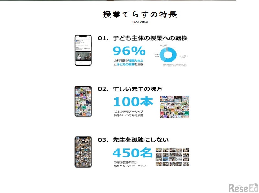 授業てらすの特長