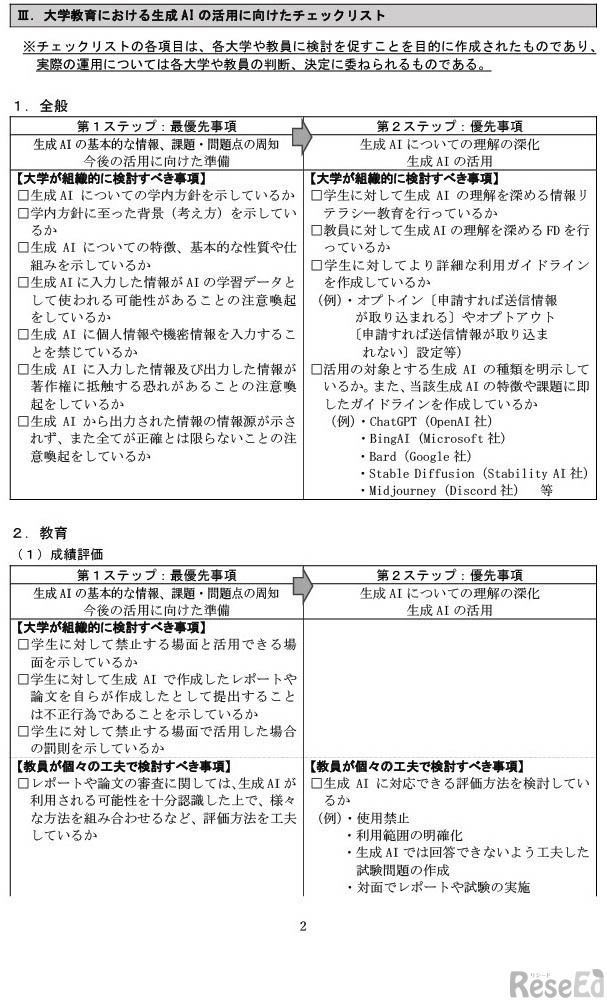 大学教育における生成AIの活用に向けたチェックリスト （第1版）