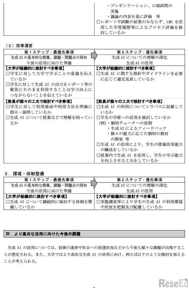 大学教育における生成AIの活用に向けたチェックリスト （第1版）