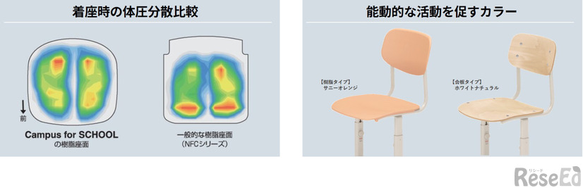 着座時の体圧分散比較とカラー