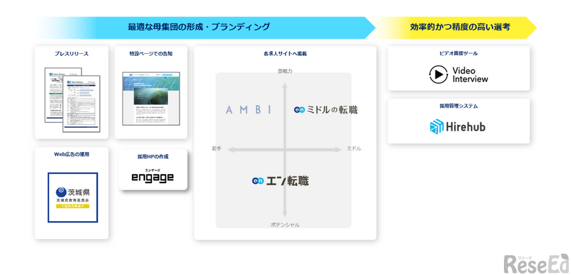 ソーシャルインパクト採用プロジェクト