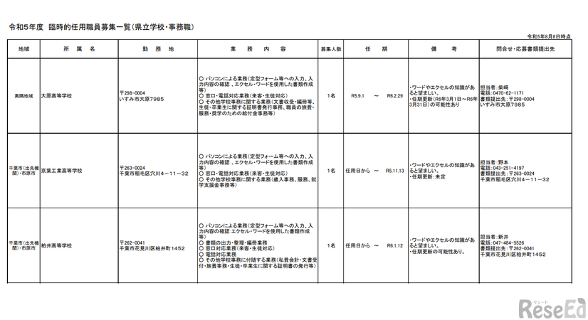 募集一覧（2023年8月8日時点）