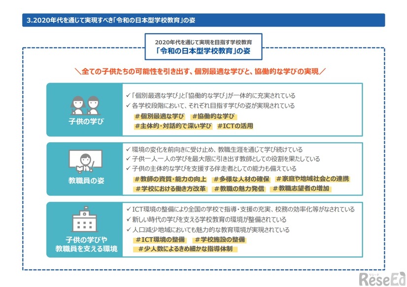 2020年代を通じて実現すべき「令和の日本型学校教育」の姿