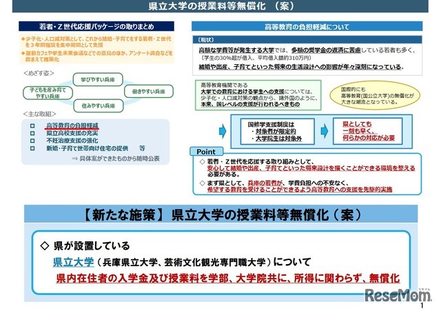 県立大学の授業料等無償化 （案）