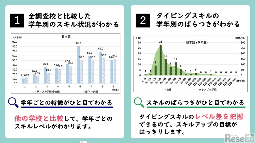 スキル調査でわかること