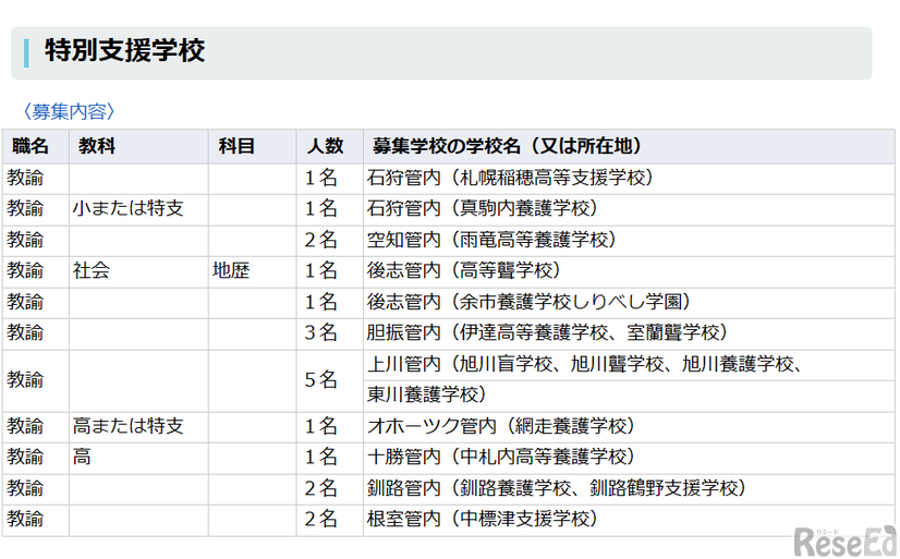 特別支援学校の募集内容