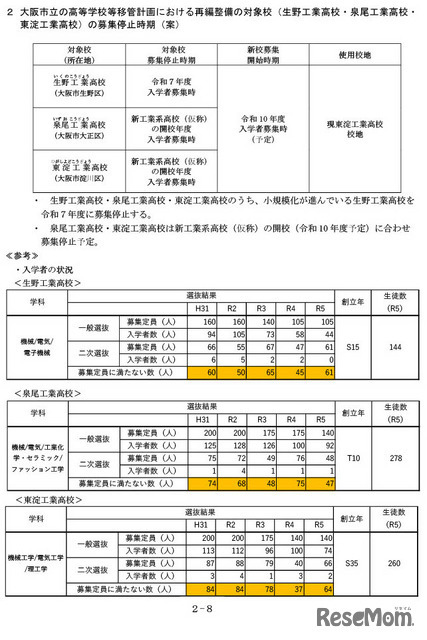 大阪市立の高等学校等移管計画における再編整備の対象校（生野工業高校・泉尾工業高校・ 東淀工業高校）の募集停止時期（案）