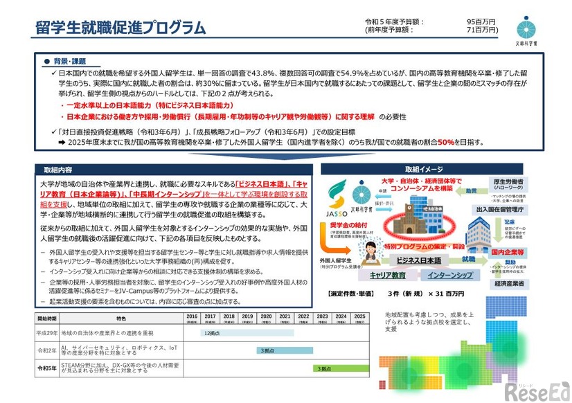 留学生就職促進プログラム