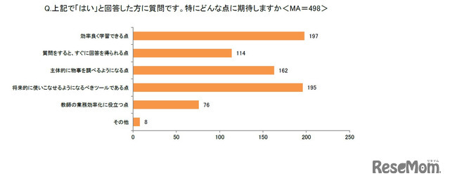 賛成意見の人へ「特にどんな点に期待しますか」