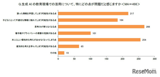 生成AIの教育現場での活用について特にどの点が問題だと感じますか