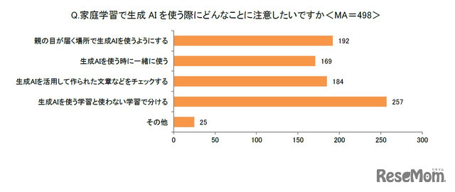 家庭学習で生成AIを使う際にどんなことに注意したいですか