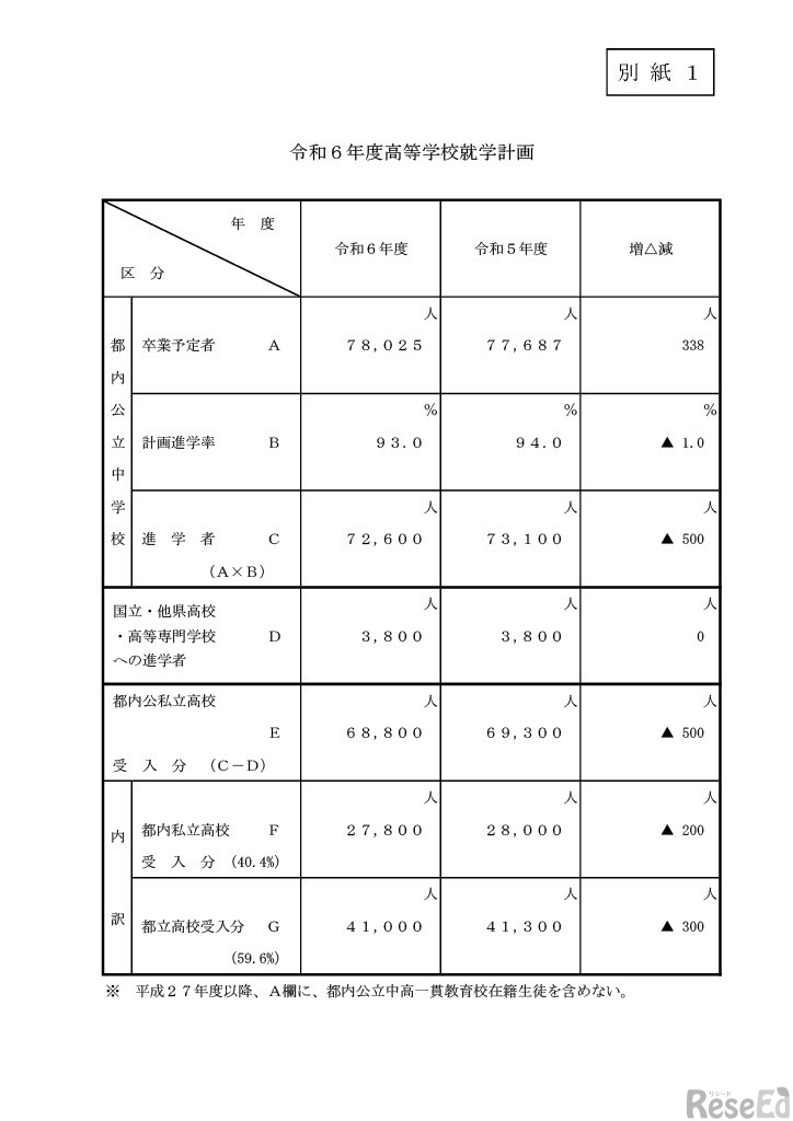 2024年度高等学校就学計画