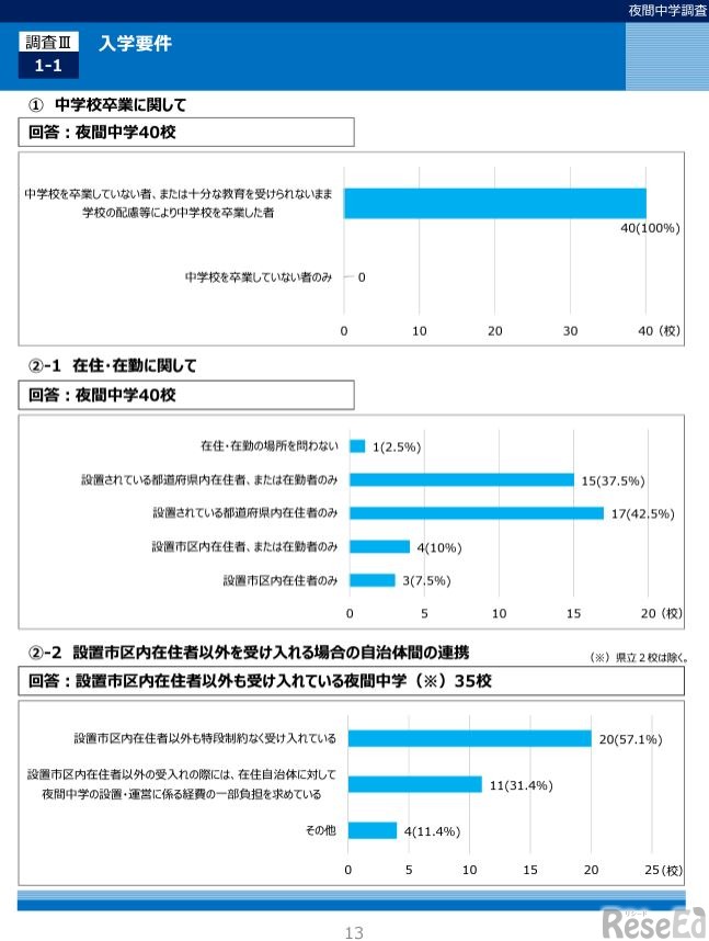 入学要件