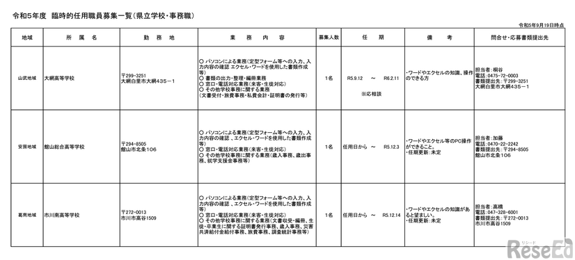 2023年度　臨時的任用職員募集一覧（県立学校・事務職）