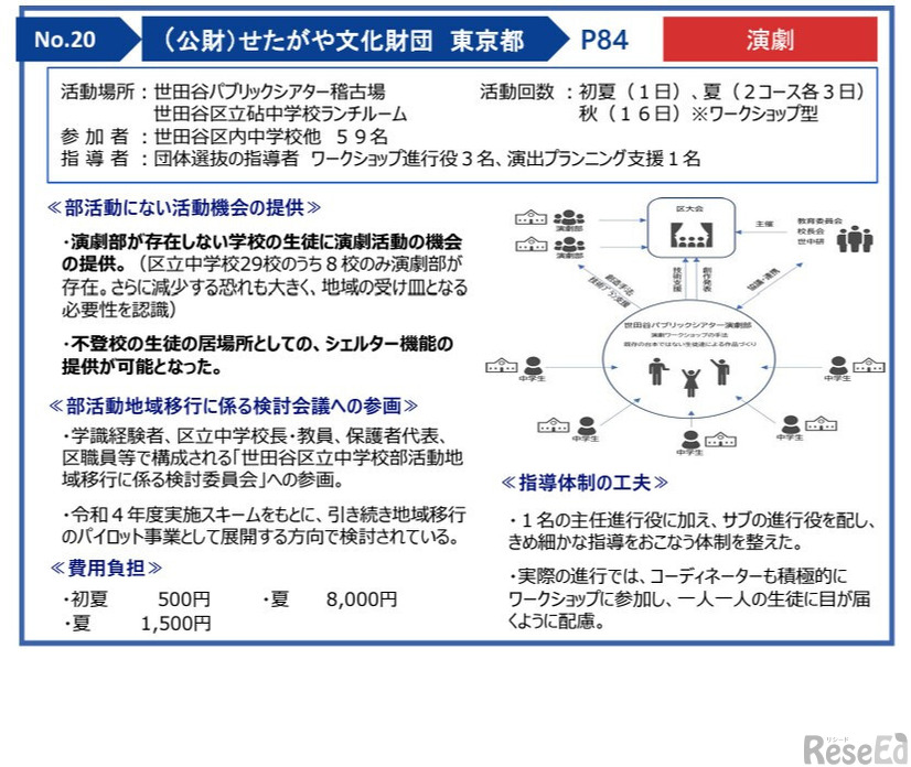 世田谷文化財団