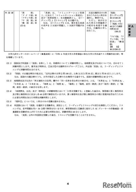 出題教科・科目など