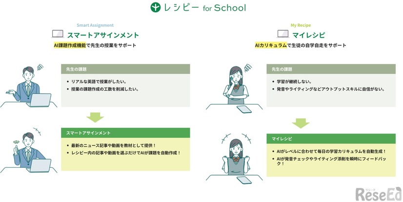 レシピー for Schoolのおもな機能