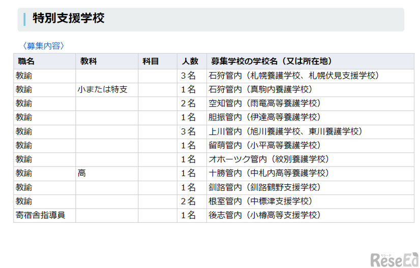 特別支援学校