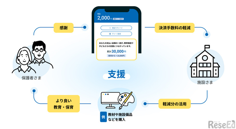 enpayウォレットのイメージ