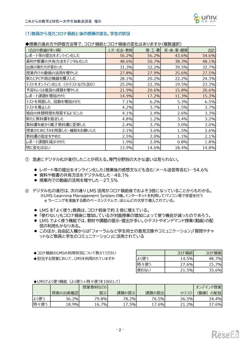 これからの教育と研究～大学生協教員調査 集計結果報告の一部