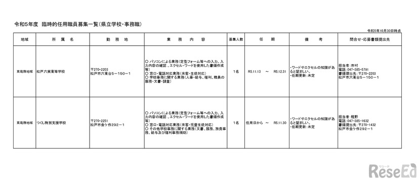 県立学校6校の事務職を担う臨時的任用職員の募集