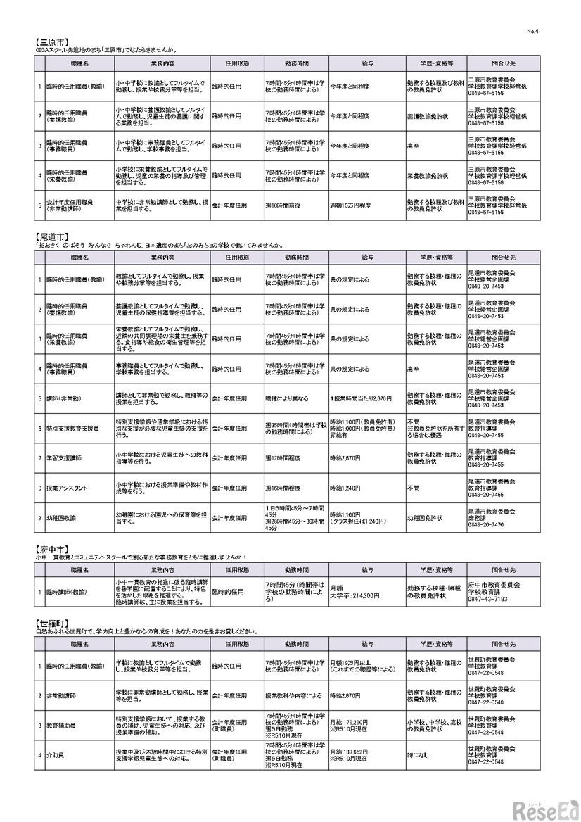 広島県「教育職」求人一覧表4